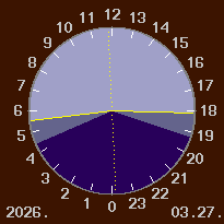 A nappal �s a sz�rk�let id�tartama