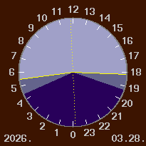 A nappal �s a sz�rk�let id�tartama