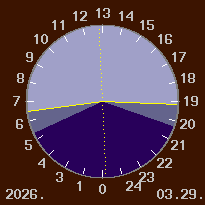 A nappal �s a sz�rk�let id�tartama