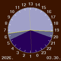 A nappal �s a sz�rk�let id�tartama