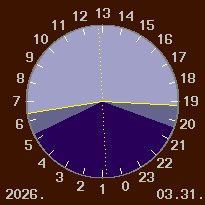 A nappal �s a sz�rk�let id�tartama