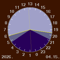 A nappal �s a sz�rk�let id�tartama