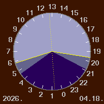 A nappal �s a sz�rk�let id�tartama