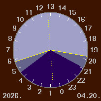 A nappal �s a sz�rk�let id�tartama