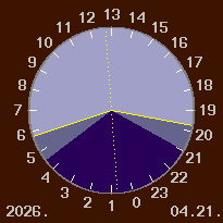 A nappal �s a sz�rk�let id�tartama