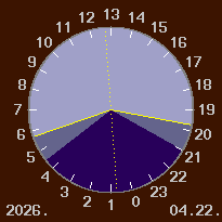 A nappal �s a sz�rk�let id�tartama