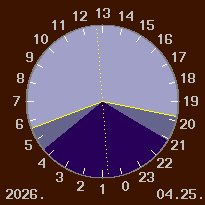 A nappal �s a sz�rk�let id�tartama