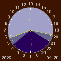 A nappal �s a sz�rk�let id�tartama