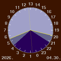 A nappal �s a sz�rk�let id�tartama